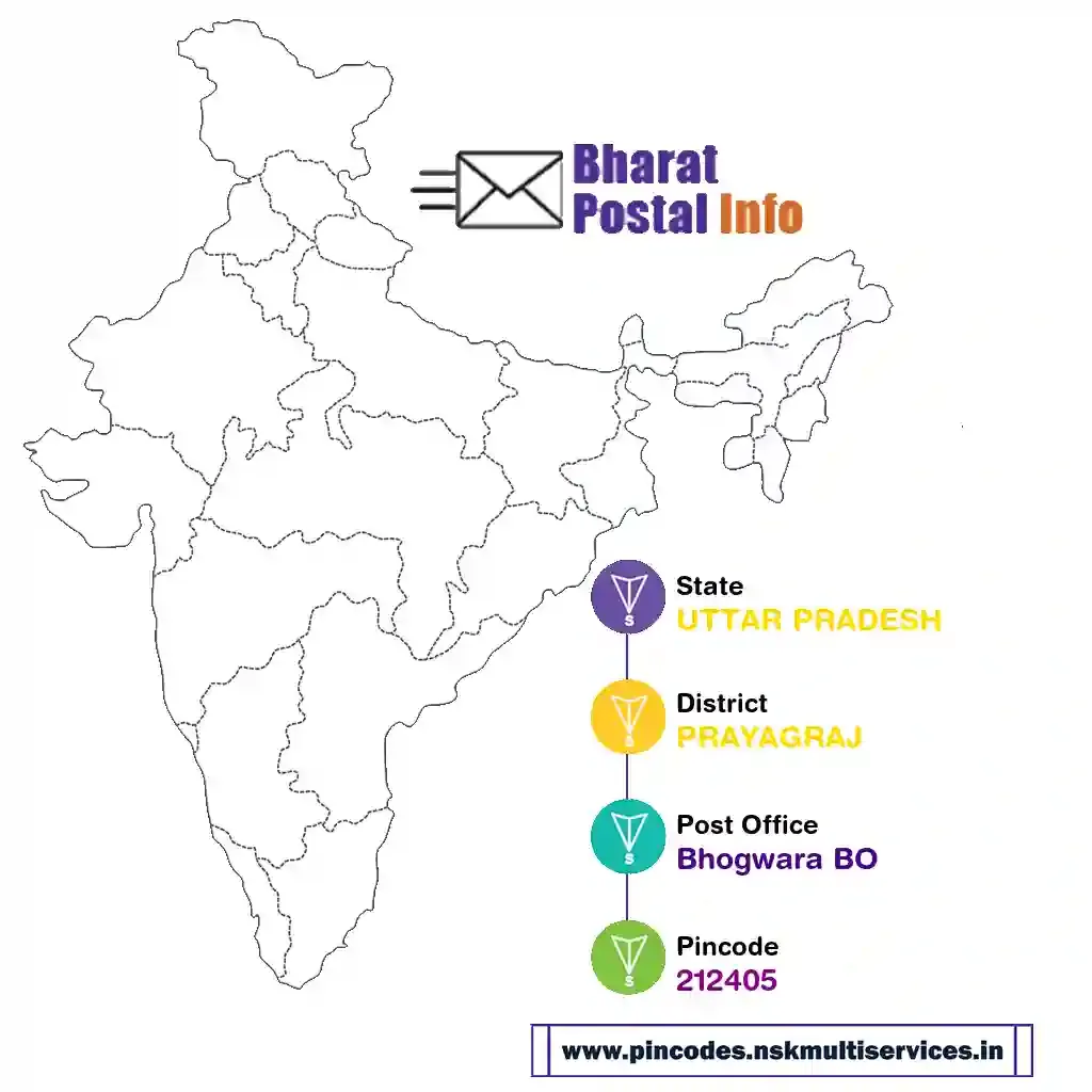 UTTAR PRADESH-PRAYAGRAJ-Bhogwara BO-212405